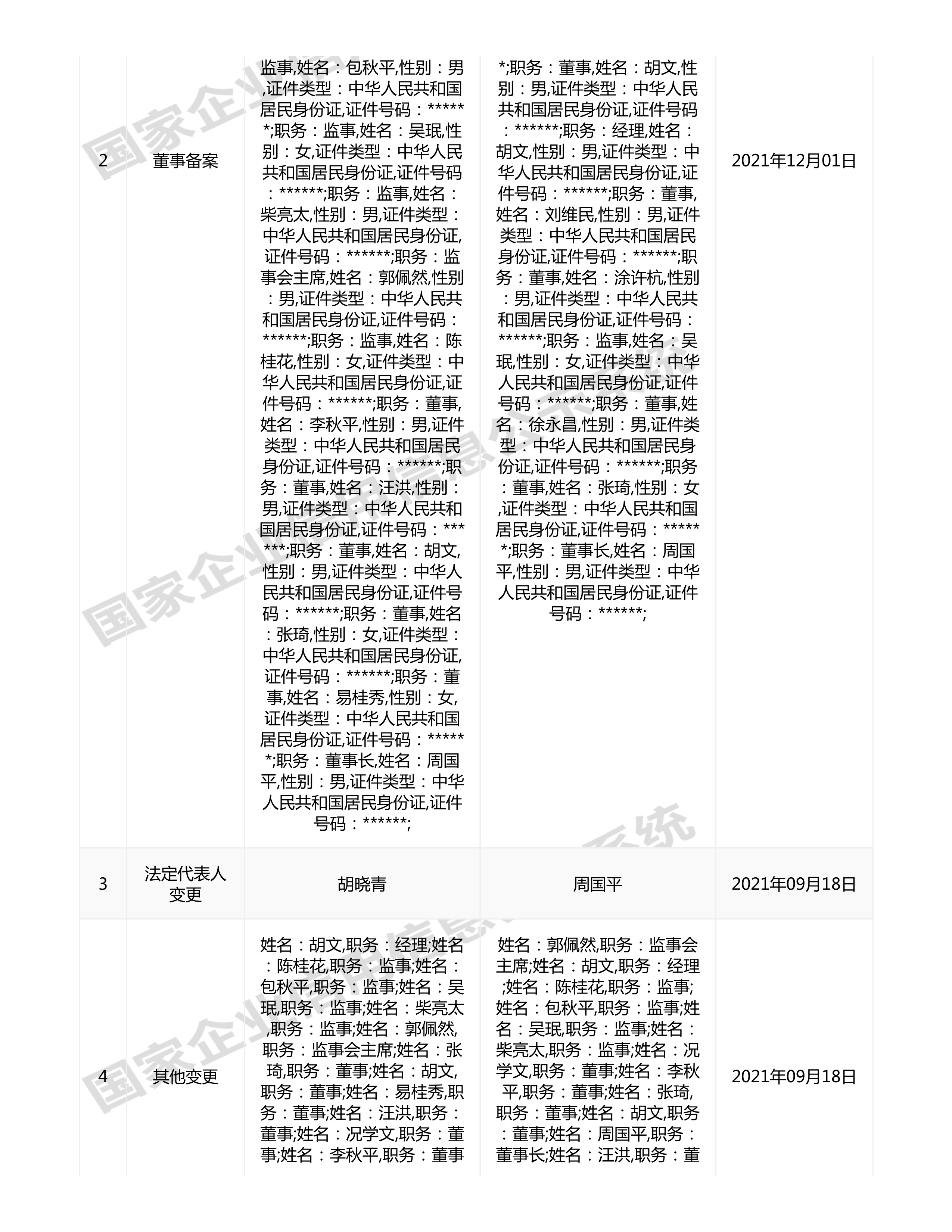 江西省水利水电开发有限公司（原建设集团）报告